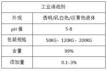 工業(yè)消泡劑